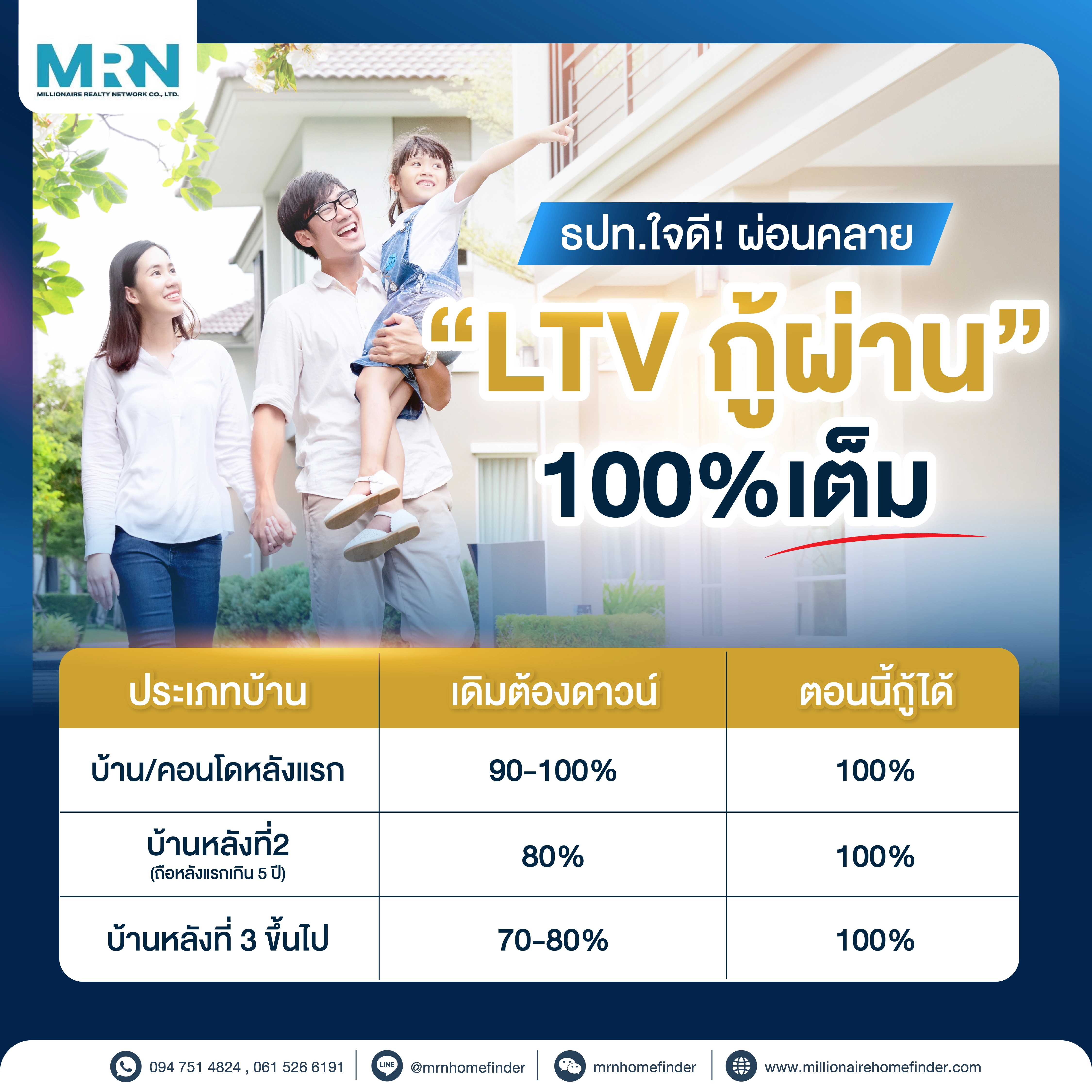 LTV ธปท